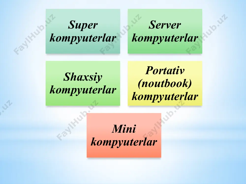 mpyuter ishini boshqaruvchi va har-xil yordamchi amallani bajaruvchi dasturlar. bunday dasturlar 4 guruhga ajraladi: operasion tizimlar; utilita dasturlar; drayver dasturlar; qobiq dasturlar. tizimli dasturlar utilitа dаsturlаr drаyvеr dаsturlаr qоbiq dаsturlаr operatsion tizim operasion tizimlar – bu dasturlar kompyuter ishini boshqaradi, har-xil dasturlarni kompyuter xotirasiga yuklaydi, fayllar, papakalar va disklar ustida har-xil amallarni bajaradi. hamma dasturlar shu operasion tizim dasturining imkoniyatlaridan foydalanadi va shu dastur orqali ishga tushadi. windows (microsoft firmasi), makintosh (apple firmasi) linux va unix ot dasturlariga misol bo‘ladi. utilita dasturlar – bu operasion tizimni imkoniyatlarini kuchaytiruvchi dasturlar. masalan: disklar ustida har-xil amallarni bajaruvchi dasturlar, kompyuter ishini tezlashtiruvchi dasturlar, ma’lumotlar hajmini o‘zgartiruvchi dasturlar, viruslarni aniqlovchi dasturlar. drayver dasturlar – bu operasion tizimni tashqi va ichki qurilmalar bilan ishlashda qulayliklar yaratuvchi dasturlar. bu dasturlar asosan qurilmalar ishlab chiqaruvchi firmalarda yaratiladi va qurilmalar bilan birga tarqaladi. masalan: monitorlar drayverlari, printer drayverlari, cd-rom drayverlari va hokazo. qobiq dasturlar - bu operasion tizimning …