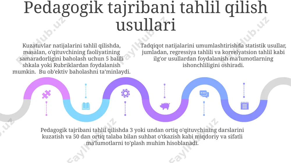 ilgʻor pedagogik tajribani oʻrganish metodikasi - Page 5
