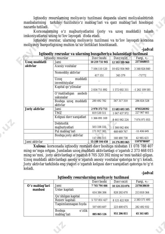 , moliyaviy karamlik koeffitsenti, o’z sarmoyasining harakatchanlik koeffitsenti, qarz mablag’larining jamlanganlik koeffitsenti, qarz va o’z mablag’lari nisbati koeffitsenti. moliyaviy barqarorlikni tahlil qilish masadi korxonaning o’z majburiyatlarini qoplay olish va uni uzoq muddatga saqlab qolish darajasini baholashga qaratilgan. moliyaviy barqarorlik tahlilining vazifalari: 1) korxona moliyaviy barqarorligini mutlaq va nisbiy ifodalarining o’zgarishlarini baholash; 2) moliyaviy barqarorlikka tasir etuvchi omillarni o’rganish; 3) moliyaviy barqarorlikni taminlashda aktivlar va passivlarni joylashtirish va ulardan samarali foydalanishni yo’lga qo’yish; 4) moliyaviy barqarorlikni o’stirish choralarini ko’rish; 5) turli holatlardan resurslarnidan samrali foydalanishning istiqboldagi o’zgarishlarga tasirini baholash, moliyaviy barqarorlikni prognozlash. moliyaviy barqarorlikki ta’sir etuvchi birliklarga quyidagilar kiradi. ichki omillar: aktivlarning optimal tarkibini shakllantirish va ularni to’g’ri boshqarish; moliyaviy resurslar va ularning tarkibini optimallashtirishni to’g’ri boshqarish; jalb qilingan kapitalni optimal nisbatlash va boshqarish. tashqi omillarga: mamlakatdagi iqtisodiy muhit (holat); bozordagi raqobat va kurash; makroiqtisodiy ko’rsatkichlar (valyuta kurslari o’zgarishi, soliq va kredit siymatidagi o’zgarishlar, tashqi iqtisodiy faoliyat rivoja); siyosiy holat (iqtisodning …