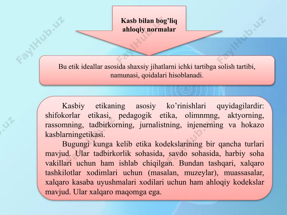 auditorning kasb etikasi - Page 5