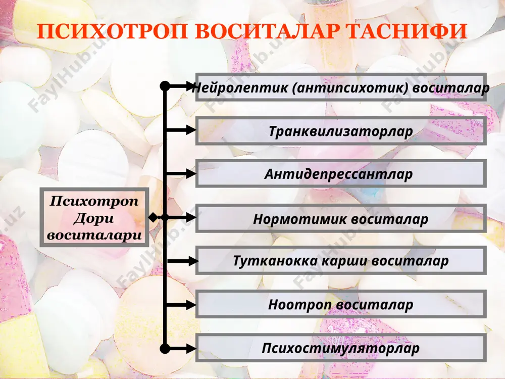 аражадалиги усп шароитида кулланлувчи антидепрессантлар скуси сертралин – золофт флуоксетин-прозак, портал пароксетин–паксил флувоксамин – феварин циталопрам –ципрамин маоуи пиразидол моклобемид – аурерикс нкусб миансерин скусс тианептин – коаксил нваскуси милнаципран - иксел мта амитриптилин имипрамин- мелипрамин дезипрамин –петилил доксепин – синекван кломипрамил – анафранил нкусб мапротилин - лудиомил биринчи катор иккинчи катор эътиборингиз учун рахмат ☻