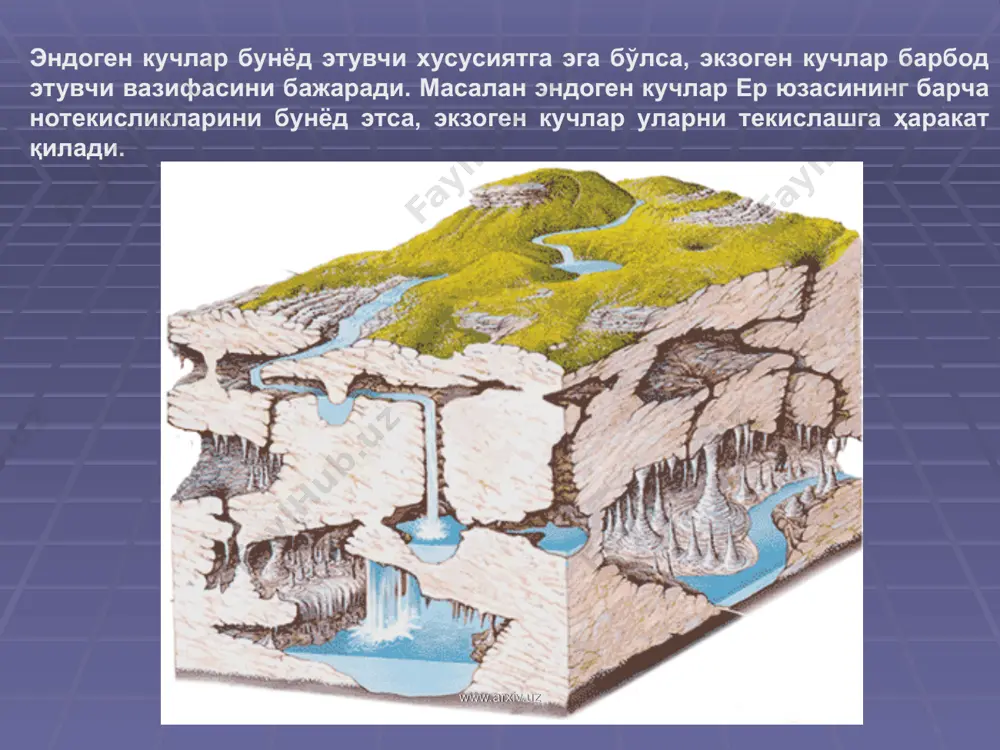 н адабиётлар http://ziyonet.uz http://lib.uz www.arxiv.uz www.arxiv.uz