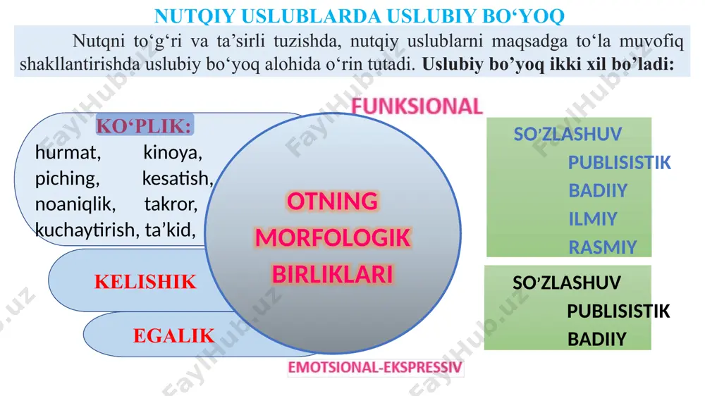 fologik birliklari nutqiy uslublarda uslubiy bo‘yoq so’zlashuv publisistik badiiy ilmiy rasmiy nutqni to‘g‘ri va ta’sirli tuzishda, nutqiy uslublarni maqsadga to‘la muvofiq shakllantirishda uslubiy bo‘yoq alohida o‘rin tutadi. uslubiy bo’yoq ikki xil bo’ladi: so’zlashuv publisistik badiiy jo‘nalish kelishik –g‘a shaklining qo‘llanilishi biroz farqlanadi. bu shakl hozirgi adabiy til me’yorlariga mos kelmaydi va shuning uchun eski o‘zbek tilining namunasi sifatida badiy matnlarda va xalq og‘zaki ijodi namunalarida uchraydi: –haq taolog‘a shukurkim, o‘z pushti kamarimdan bo‘lgan farzandlarimdan yolchitmasa-da, senday shogird ato qildi... jo‘nalish kelishik jo‘nalish kelishigining –a, -na ko‘rinishlari badiiy nutqqa xoslangan bo‘lib, bu qisqargan shakl poetik talab natijasi bilan yuzaga keladi: bazm aro yozim bila tufroqqa goh may to‘kung, kim erur ul ham yaqinkim, to‘kkasiz tufrog‘ima ul quyosh hajrida za’fim o‘yladurkim, o‘lg‘amen, soya tushsa nogahon bu jismi betob ustina jo‘nalish kelishik jo‘nalish kelishigi ma’nosi belgisiz holatda ham anglashiladi va bu jihat so‘zlashuv hamda badiiy uslublarga xoslangan: kunlarimiz jilg‘alarday o‘tdilar oqib, maktab bordik …