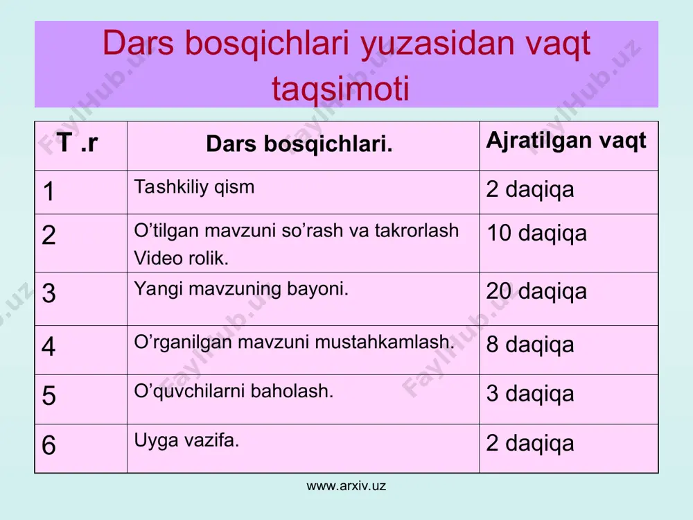 g'ofur g’ulomning “shum bola” qissasi matni va timsollari ustida ishlash - Page 3