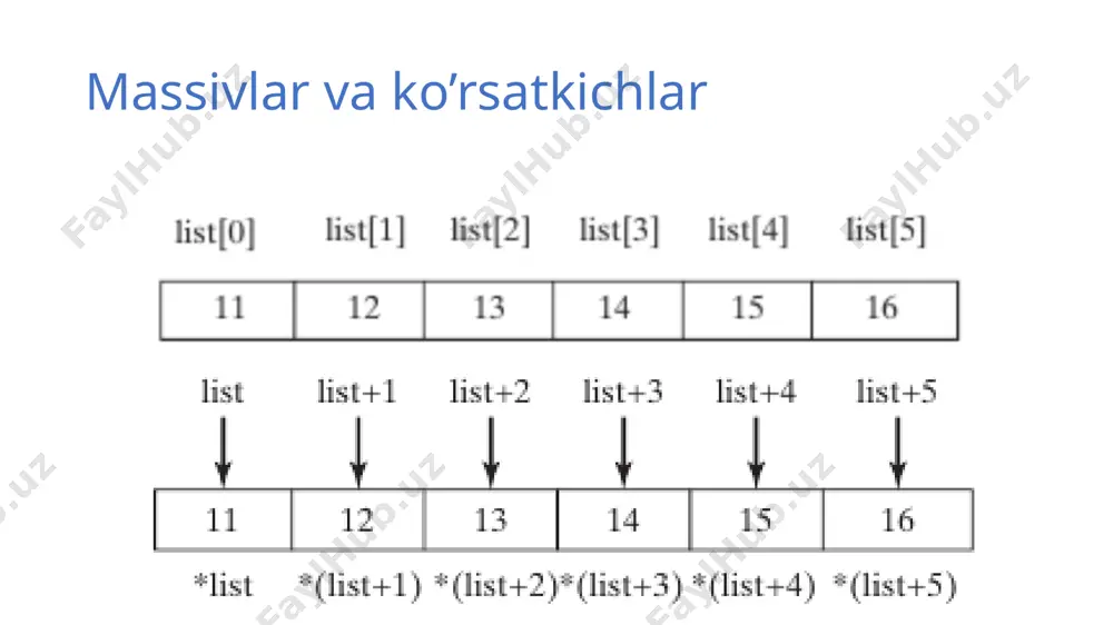 funksiya argumenti sifatida ko’rsatkichlar - Page 4
