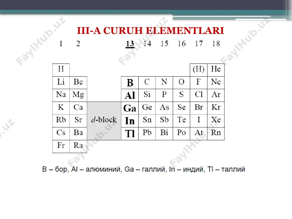 ‘ladigan; - tarkibida b klasterlarini saqlagan. bor galogenidlari bor galogenidlari bor galogenidlari bor galogenidlari olinishi gidrolizi lyuis asoslari bilan reaktsiyasi bor galogenidlari borning kislorodli birikmalari bor oksidi borat kislota angidridi, amorf xolatga oson o‘tadi (shisha) 2. ortaborat kislota qattiq oq modda, suvda eriydi normal sharoitda) 3. tetraborat kislota qattiq oq modda suvda yaxshi eriydigan 2 negizli kislota to‘liq almashingan tuzlar xosil qiladi borning kislorodli birikmalari 4. boratlar (eritmada faqat tetraboratlar) gidroliz 5. borat kislota efirlari alangani yashil rangga bo‘yaydi borat - anionlar borning azot bilan birikmalari bor nitridi grafit strukturasi olmos strukturasi borning azot bilan birikmalari oddiy moddalarning xossalari oddiy moddalarning xossalari oddiy moddalarning xossalari kamyob tarqoq metallar mineral va rudalari kamyob tarkoq elementlarga indiy, galliy, talliy, germaniy, selen, tellur, reniy elementlari kiradi galliy er po'stlog'ining 210-3, indiy 2,510-5, talliy 110-4 foizini tashkil etadi. lekin ularning biror bir minerali mavjud emas, juda tarqoq element. bu elementlar tabiatda gallit, lorandit va …