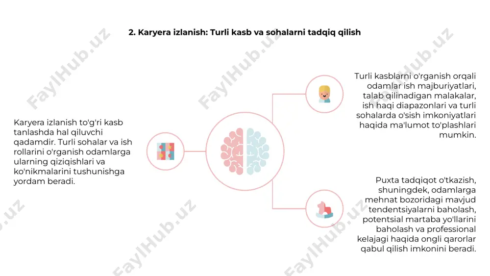 kasb tanlashning usullari - Page 4