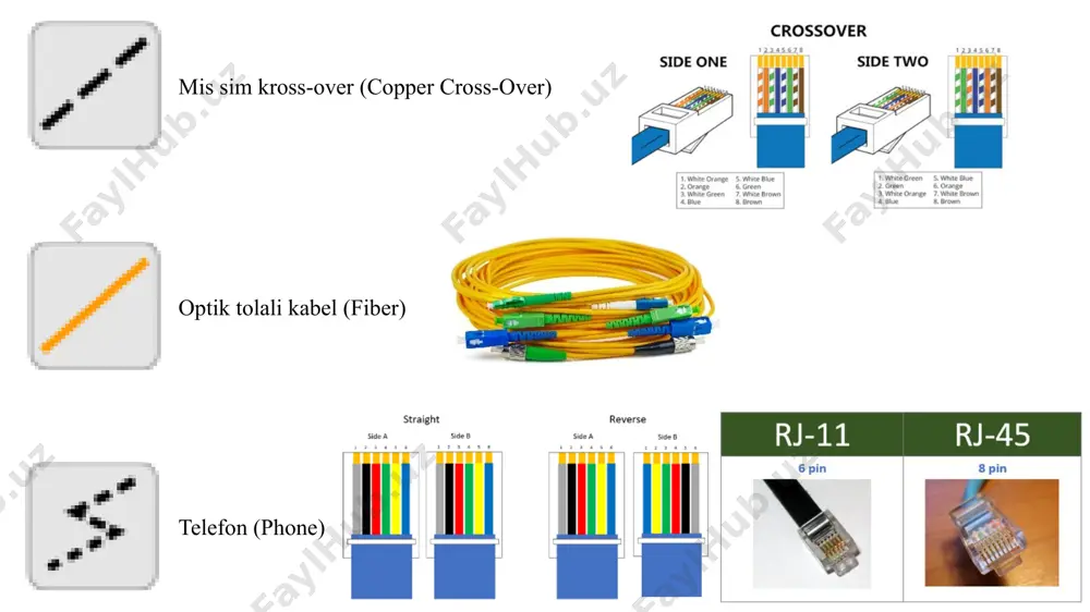 cisco packet tracer dasturining connections bo‘limi - Page 4
