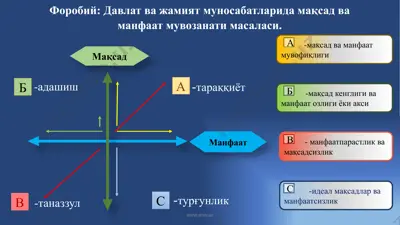 дастлабки манба ва ғоялар. фаробий, кайковув юсуф хос хожиб сиёсий қарашлари — PPTX