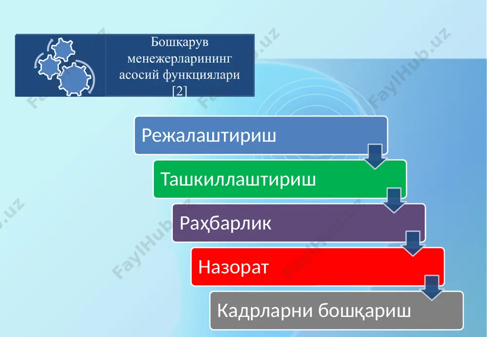 а ва улардан самарали фойдаланишга қаратилган билим ва амалий фаолият соҳасидир. инсон ресурсларини бошқариш ташкилотнинг сифат менежменти тизимларининг ажралмас қисмидир [6]. кадрларни бошқариш фаолияти - бу ходимларнинг имкониятларини ва ташкилотнинг ривожланиш мақсадлари, стратегиялари ва шартларини мувофиқлаштиришга қаратилган ташкилотнинг инсон ресурсларига қаратилган мақсадли таъсиридир. * инсон ресурсларини бошқариш-бу ходимларни бошқаришдаги ёндашув бўлиб, унда ходимлар рақобат шароитида компаниянинг активи сифатида, ташкилотнинг стратегик мақсадларига еришиш учун рағбатлантирилиши ва ривожланиши керак бўлган инсон салоҳияти сифатида қаралади. * инсон ресурсларини бошқариш ташкилот ва унинг ходимлари ўртасидаги муносабатларга оид барча бошқарув қарорларини қамраб олади. hrm номзодларни топиш (йиғиш) мотивация компенсация ва имтиёзлар ташкилотнинг ташкилий тузилмаси баҳолаш, аттестация ўқитиш ва ривожлантириш корпоратив маданият адаптация ротация, кадрлар заҳираси  инсон ресурсларини бошқариш схемаси ишчи ходимлар ишдан бўшаган ходимлар ишга кирувчи инсон ресурсларини бошқариш цикллари [4]: 01 02 03 04 танлаш аттестация рағбатлантириш ривожлантириш  асосий вазифалар [4]: ходимларни жалб қилиш (ташкилотга кириш, ташкилот ичидаги ҳаракатлар-вертикал, горизонтал, ташкилотдан чиқиш) …