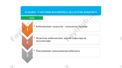 15-mavzu: o‘qituvchi faoliyatida pedagogik qobiliyat — PPTX