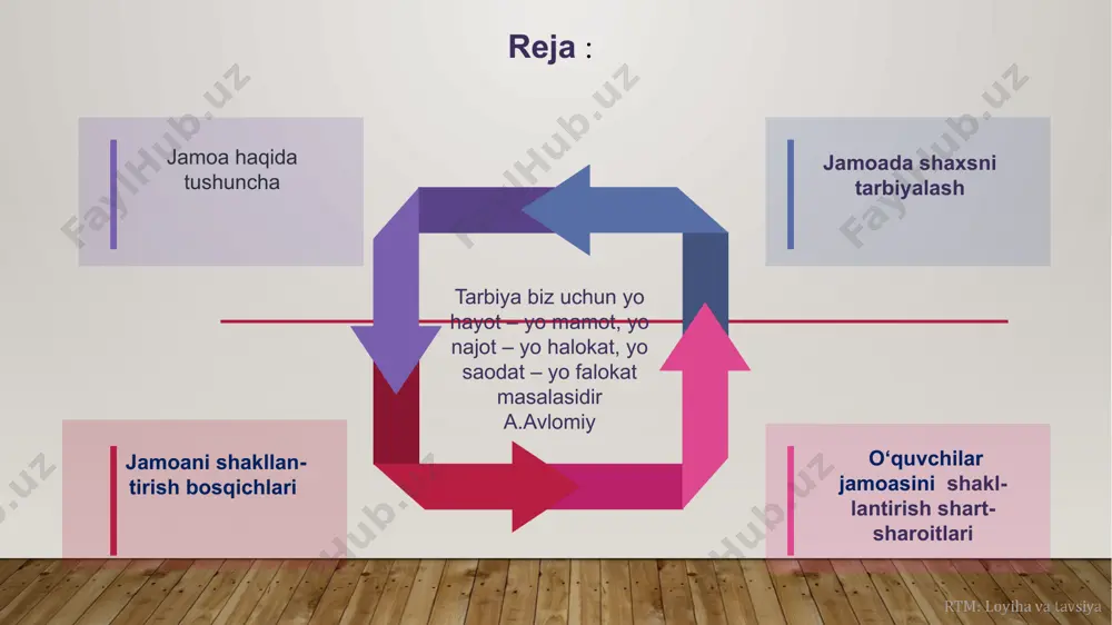 dagi savollarga yozma tarzda javob beradi: jamoada ishlagan vaqtimda qanday o‘zgarishlar bo‘ldi? men qanday shaxsiy fazilatlarimni rivojlantirdim? jamoada qanday qiyinchiliklarga duch keldim va qanday yengdim? 2-topshiriq mini-loyiha tayyorlash tavsif: guruhlar “jamoada shaxsni tarbiyalash” mavzusida amaliy loyihani ishlab chiqadi: misollar: "maktabda hamkorlik muhitini rivojlantirish" loyihasi "universitetda talabalar o‘rtasida liderlikni rivojlantirish" tashabbusi taqdimot: har bir guruh loyihani sinf oldida himoya qiladi. image2.png image3.jpeg image4.jpeg image5.jpeg image6.jpeg image7.jpeg image8.jpeg image9.jpeg image10.jpeg image11.jpeg image20.png image21.png image22.png image23.png image24.png image25.png image26.png image12.png image13.png image14.png image15.png image16.png image17.png image18.png image19.png image1.jpg /docprops/thumbnail.jpeg