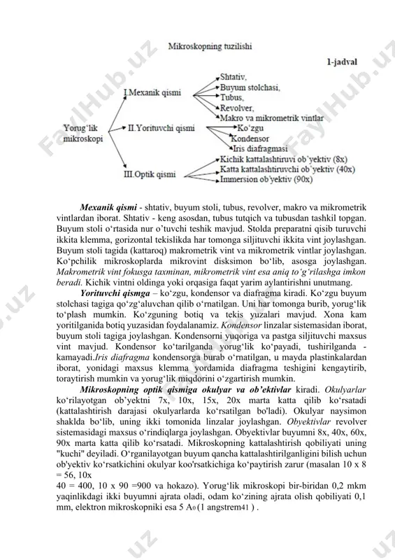 densor va diafragma kiradi. ko‘zgu buyum stolchasi tagiga qo‘zg‘aluvchan qilib o‘rnatilgan. uni har tomonga burib, yorug‘lik to‘plash mumkin. ko‘zguning botiq va tekis yuzalari mavjud. xona kam yoritilganida botiq yuzasidan foydalanamiz. kondensor linzalar sistemasidan iborat, buyum stoli tagiga joylashgan. kondensorni yuqoriga va pastga siljituvchi maxsus vint mavjud. kondensor ko‘tarilganda yorug‘lik ko‘payadi, tushirilganda - kamayadi.iris diafragma kondensorga burab o‘rnatilgan, u mayda plastinkalardan iborat, yonidagi maxsus klemma yordamida diafragma teshigini kengaytirib, toraytirish mumkin va yorug‘lik miqdorini o‘zgartirish mumkin. mikroskopning optik qismiga okulyar va ob’ektivlar kiradi. okulyarlar ko‘rilayotgan ob’yektni 7x, 10x, 15x, 20x marta katta qilib ko‘rsatadi (kattalashtirish darajasi okulyarlarda ko‘rsatilgan bo'ladi). okulyar naysimon shaklda bo‘lib, uning ikki tomonida linzalar joylashgan. obyektivlar revolver sistemasidagi maxsus o‘rindiqlarga joylashgan. obyektivlar buyumni 8x, 40x, 60x, 90x marta katta qilib ko‘rsatadi. mikroskopning kattalashtirish qobiliyati uning "kuchi" deyiladi. o‘rganilayotgan buyum qancha kattalashtirilganligini bilish uchun ob'yektiv ko‘rsatkichini okulyar koo'rsatkichiga ko‘paytirish zarur (masalan 10 x 8 = 56, 10x 40 = …