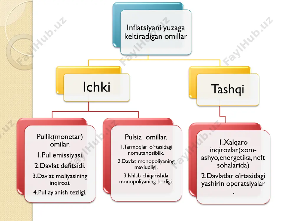 o'zbekistonda inflatsiyaga qarshi siyosat. - Page 3