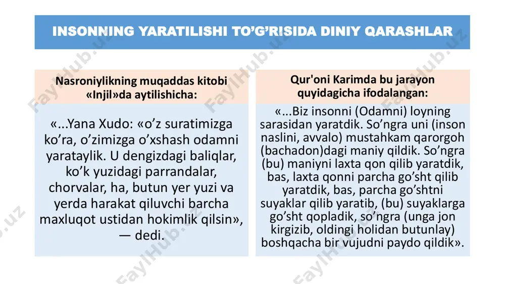 ar diniy yondashuv idealistik yondashuv materialistik yondashuv ongning kelib chiqishi va mohiyatini tushunishda uch omil mavjud: birinchidan, ong inson miyasining tashqi olamni aks ettirish layoqatidir. sog`lom miyagina shu vazifani bajara oladi. meditsina, fiziologiya fanlari bu xulosaning to`g`riligini tasdiqlaydi. ikkinchidan, ong - voqelikning ruhiy in`ikosi bo`lib, u in`ikosning oliy shakli hisoblanadi. in`ikosning istagan bir shakli ong bo`la olmaydi. in`ikosning eng oliy shakligina ong bo`la oladi. uchinchidan, ong jamiyat taraqqiyotining mahsuli. inson biologik mohiyat sifatida tabiat bag`rida dunyoga kelgan bo`lsa, ijtimoiy mohiyat sifatida jamiyat bag`rida shakllangan va rivojlangan. uning ongi ham tarixiy taraqqiyotning mahsulidir. ongning strukturasi ong elementlari sezgi, idrok, tasavvur, emotsiyalar, o`z-o`zini his etish, kayfiyatlar, tafakkur, tushuncha, hukm, xulosa, g`oyalar, iroda, xotira, diqqat, kechinmalar. ong yadrosi sezgi iroda tasavvur tafakkur tushuncha ongning shakllari va funksiyalari shakllar fikr shubha e`tiqod bilim ishonch funksiyalar refleksiv funksiya germenevtik funksiya ijodiy funksiya ijtimoiy ong tushunchasi, uning mazmuni va tarkibiy qismlari jamiyatdagi o`zgarishlarni kishilar ongida o`z …