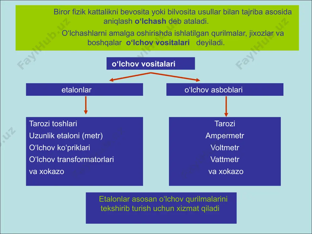 av bo‘lib a0 ampermetr o‘lchov natijalariga ta’sir etmaydi. buning uchun a0 ampermetrning qarshiligi ra0 = 0 nolga yaqin bo‘lishi kerak. ua0 = i0 x ra0 = 0 u0 kirxgofning birinchi qonuniga ko‘ra a tugun uchun i0 = i1 + i2 xulosa: ampermetrning ichki qarshiligi zanjirning umumiy qarshiligidan juda xam kichik bo‘lishi kerak va u zanjirga ketma-ket ulanadi 12 ў o‘lchov vositalari etalonlar va o‘lchov asboblariga bo‘linadi. biror fizik kattalikni o‘lchash uchun uni etalon namuna bilan solishtirib o‘lchash mumkin, masalan massani o‘lchashda tortilayotgan buyum tarozi toshlari bilan solishtirib o‘lchanadi. shuningdek o‘lchash tegishli o‘lchov asboblari yordamida bevosita yo bilvosita amalga oshirilishi mumkin. bevosita o‘lchov asboblari o‘lchanayotgan kattalikni bevosita o‘lchov asbobi shkalalarida ko‘rsatib beradi (raqamli tarozilar, voltmetrlar, ampermetrlar va xokazo). bilvosita o‘lchashda esa o‘lchanayotgan kattalik o‘lchov asboblarining ko‘rsatishlaridan foydalanib xisoblashlar yoki boshqa usullar yordamida topiladi. image1.jpeg image2.png image3.png image4.png image5.jpeg image6.jpeg image7.jpeg image8.jpeg image9.wmf image10.wmf image11.wmf oleobject1.bin oleobject2.bin oleobject3.bin image12.png image13.png image14.png image15.png …