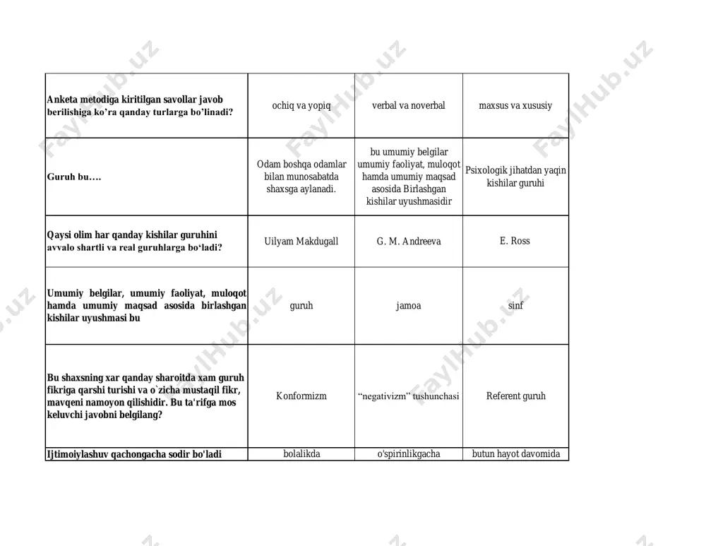 levin djon morеno guruh normasi bu…. guruh a’zolarining ijtimoiy hodisalarga, hayotga, tengdoshlariga munosabatlari. guruh a’zolari tomonidan qabul qilingan axloq, xulq- atvor normasi hisoblanadi. guruh a’zolarining ichki birligi, o`zaro hamkorligidir. uyushgan guruhlar kichik guruhlar katta guruhlar rasmiy guruhlar u maxsus asboblar yordamida idrokning aniqligini, xotiraning sifatini, kuzatuvchanlik xususiyatlarini yakka holda va guruh sharoitida solishtirib o‘rgandi va guruhning borligi har bir guruh a’zosi psixik jarayonlariga bevosita ta’sir etishini isbot qildi. gap qaysi olim haqida ketmoqda? a.makarenko bexterev e. ross g.lebon shaxsning omma holatidagi belgilarini qanday turlarga ajratadi? shaxsiy sifatlarning yo`qolishi, hissiyotlarga o`ta beriluvchanlik, aqliy sifatlarning yo`qolishi psixikadagi murakkab tug`ma harakatlar bo`lib, uning asosida ehtiyojni qondirish yotadi ayrim harakatlarni bajarishni bilish, ularni bajarish tizimini tushunish bu bir yoki bir necha marta yig'iladigan katta guruhlar. odamlar tasodifan yig`ilishi natijasida paydo bo`ladi, lekin bu odatda vaqtinchalik. bu ta'rif qanday guruhga tegishli? liderlar guruhi olomon boshliqlar psixologiyasi ommaviy harakat — bu oʻz oldiga aniq maqsad qoʻygan, …