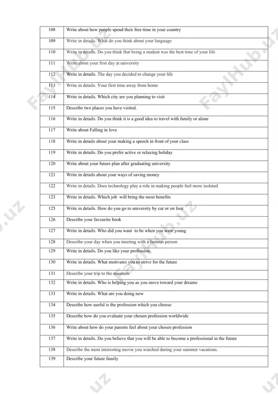 e time in your country 109 write in details. what do you think about your language 110 write in details. do you think that being a student was the best time of your life 111 write about your first day at university 112 write in details. the day you decided to change your life 113 write in details. your first time away from home 114 write in details. which city are you planning to visit 115 describe two places you have visited. 116 write in details. do you think it is a good idea to travel with family or alone 117 write about falling in love 118 write in details about your making a speech in front of your class 119 write in details. do you prefer active or relaxing holiday 120 write about your future plan after graduating university 121 write in details about your ways of saving money …