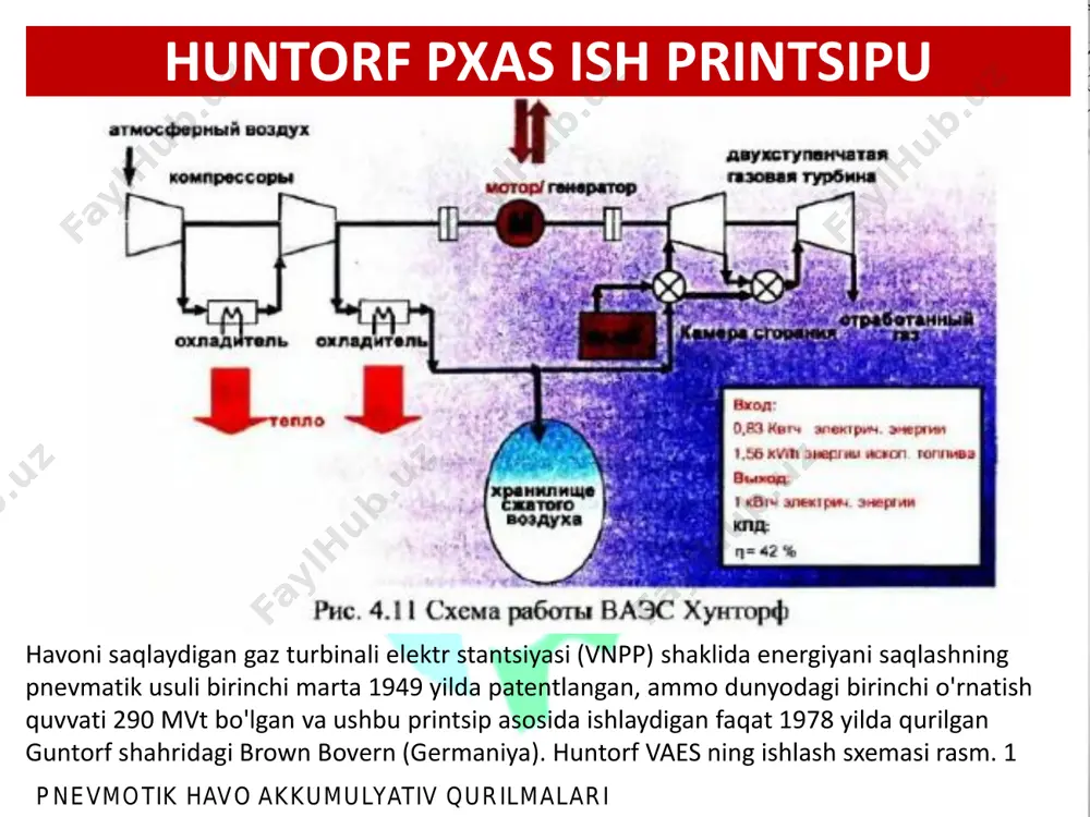 vvatga ega ikkinchi pnevmatik saqlash stantsiyasi aqsh, makintosh, alabama shtatida 1991 yilda qurilgan. huntorf phaqdan farqli o'laroq, bu erda o'rta bosimli turbinalar (4-rasm) sxemasi ishlatilib, havoning sezilarli darajada chiqib ketishiga imkon berdi. bunday holda, omborxonadagi havo bosimi turbinaga kirishdagi bosimdan, kompressor chiqadigan bosim esa omborxonadagi bosimdan oshib ketishi kerak. ushbu tartibga solish uchun kompressor tomonidan ikki bosqichli havoni siqish, shuningdek, oraliq sovutish va saqlash joyidagi gazni qayta tiklash ishlatiladi. pnevmotik havo akkumulyativ qurilmalari pnevmotik havo akkumulyativ stantsiyaning prinsipial sxemasi pnevmotik havo akkumulyativ qurilmalari tabiiy gazni ishlatmasdan faqat siqilgan havo energiyasidan foydalanadigan saqlash elektr stantsiyasining diagrammasi shakl. 5 o'zgartirilgan gaz turbinasi split muftalar orqali elektr mashinaga va kompressorga ulanadi. minimal yuklanish soatlari davomida elektr mashina sinxron elektr dvigatel rejimida ishlaydi va er osti suv omboriga havo chiqaradigan kompressorni aylantiradi. maksimal yuk o'tgan davrda ombordan havo yonish kamerasiga kiradi, u erda 500 ... 550 ° s ga qadar qizdiriladi va gaz turbinasi …