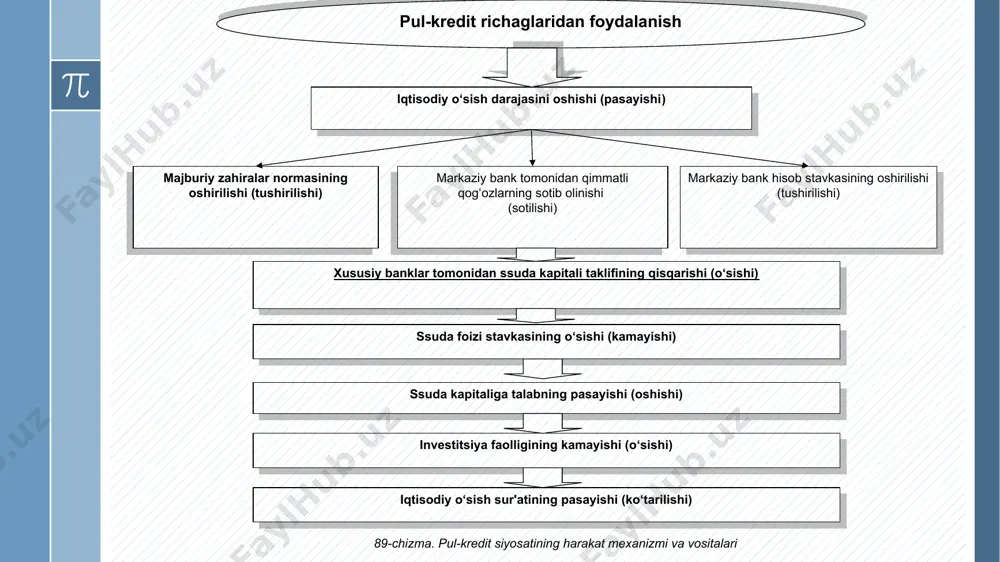 flyatsiya siyosati 4-mavzu: inflyatsiya va inflyatsiyaga qarshi siyosat reja: inflyatsiya ( lotincha inflatio - shishish, bo‘rtish, taranglashish) – ma'lum davr mobaynida mamlakatda baholar o‘rtacha (umumiy) darajasining barqaror o‘sishi, pulning xarid qobiliyatini uzoq muddatli pasayishi. “inflyatsiya” atamasi ilk bor shimoliy amerikada 1861-1865 yillardagi fuqarolar urushi davrida qo‘llanildi. inflyatsiyaning atamasi muomaladagi qog‘oz pul massasining tovarlarning real taklifiga nisbatan haddan ziyod ko‘payib ketishi holatini izohlangan. inflyatsiya keynschilar maktabi neoklassik yondashuv tarafdorlari 1.inflyatsiyaning mohiyati va hisoblanish usullari inflyatsiya namoyon bo‘lishining belgilari valyuta kurslarining o‘zgarishi kredit berish shartlarining qimmatlashuvi va muddatlarining qisqarishi tomon o‘zgarishi kundalik ehtiyoj mollaridan iborat iste'mol savati bahosining o‘sishi inflyatsiya baho indekslari - deflyator va iste'mol narxlar indeksi yordamida aniqlanadi. baholar o‘rtacha (umumiy) darajasining nisbiy o‘zgarishi inflyatsiya darajasi (baholarning o‘sish sur'ati) deb ataladi. makroiqtisodiy modellarda ( baho indeslari yagona bazis yilga nisbatan hisoblanganda) yillik inflyatsiya darajasi quyidagicha ifodalanishi mumkin: p-p-1  = ---------- p-1 bunda: – yillik inflyasiya surati; p – joriy …