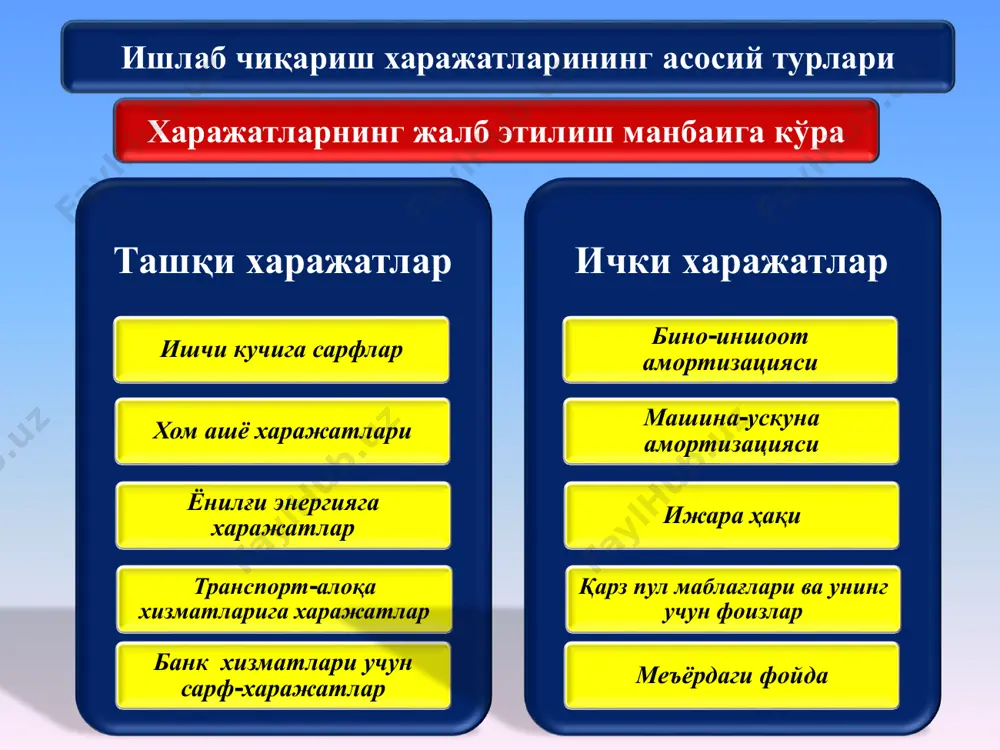 i̇shlab chiqarish xarajatlari - Page 5