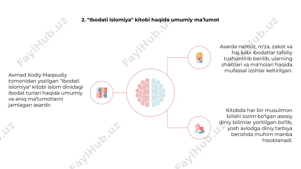 axmad xodiy maqsudiy "ibodati islomiya" kitobi - Page 4