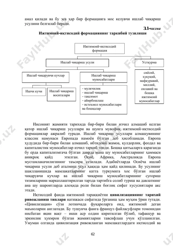 ат ишлаб чиқарувчи кучлар билангина ўзаро алоқада бўлиб қолмайди. улар бир вақтда базис ҳам ҳисобланиб, унинг устида ишлаб чиқариш муносабатларининг ушбу тизимига хос бўлган алоҳида сиѐсий, ҳуқуқий, мафкуравий, миллий, оилавий ва бошқа ижтимоий муносабатлар ҳамда тартиботларнинг алоҳида турлари қад кўтаради. ана шуларнинг йиғиндиси жамиятнинг устқурмасини ташкил этади. сиѐсат, ҳуқуқ, аҳлоқ ва устқурманинг бошқа элементлари ҳам фаол роль ўйнайди, ўзларини вужудга келтирган ишлаб чиқариш муносабатларига, улар орқали эса жамиятнинг ишлаб чиқарувчи кучларига ҳам акс таъсир кўрсатади. ишлаб чиқариш усули билан жамият устқурмаси ижтимоий- иқтисодий формацияни ташкил этади. ижтимоий-иқтисодий формациянинг таркибий қисмларини алоҳида чизма орқали ифодалаш мумкин (3.1-чизма). бу ерда икки ҳолатга эътибор бериш муҳим. биринчидан, ишлаб чиқариш муносабатлари мустақил, алоҳида тизимни ташкил қилмайди. улар ишлаб чиқарувчи кучлар билан ҳам, шунингдек, устқурма билан ҳам ҳар доим ўзаро таъсирда бўлади. иккинчидан, турли формацияларда ўзига хос ишлаб чиқариш муносабатлари 62 амал қилади ва бу эса ҳар бир формацияга мос келувчи ишлаб чиқариш усулини белгилаб …