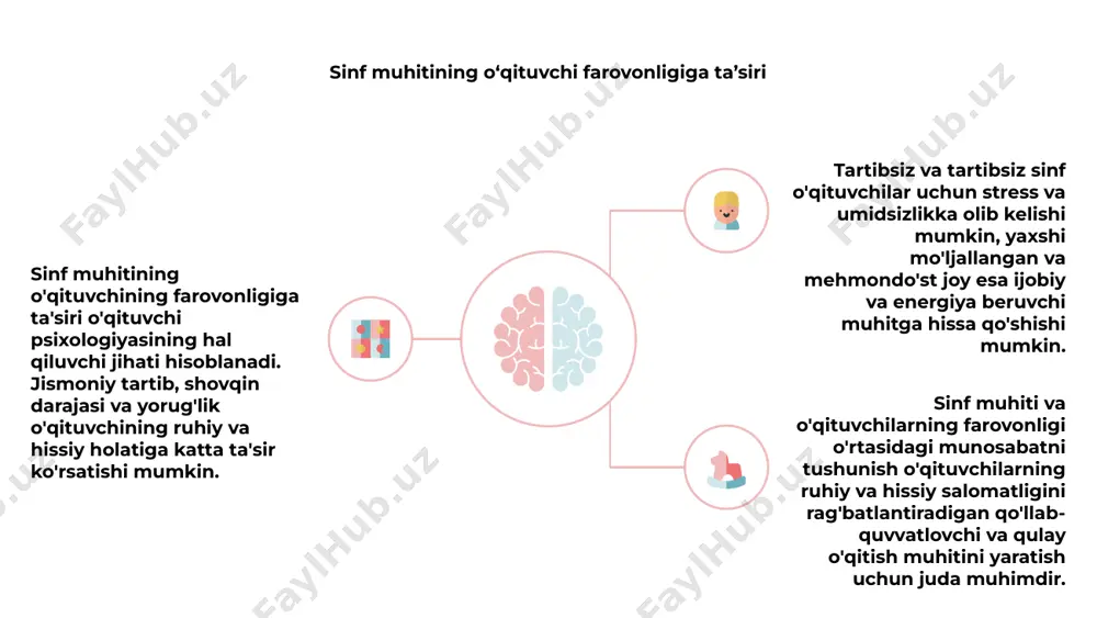 lari, hissiy stress va shaxsiy va kasbiy mas'uliyatni o'z ichiga oladi. 1 ushbu muammolarni hal qilish uchun o'qituvchilar vaqtni boshqarish strategiyasidan, o'z-o'zini parvarish qilish amaliyotidan va professional yordam so'rashdan foydalanishlari mumkin. vazifalarni birinchi o'ringa qo'yish, chegaralarni belgilash va aql-idrokni mashq qilish ularga sog'lom ish va hayot muvozanatiga erishishga yordam beradi. 3 ta'lim muassasalari qo'llab-quvvatlovchi ish muhitini yaratish, moslashuvchan jadvallarni taklif qilish va ruhiy salomatlik va farovonlik uchun resurslarni taqdim etish orqali ham o'z hissasini qo'shishi mumkin. ushbu muammolarni hal qilish va echimlarni amalga oshirish orqali o'qituvchilar yanada muvozanatli va qoniqarli professional hayot kechirishi mumkin. o'qituvchi va talaba munosabatlarida ijobiy mustahkamlash kuchi ijobiy mustahkamlash o'qituvchi va talaba munosabatlarida xulq-atvor va munosabatlarni shakllantirishda kuchli vositadir. talabalarning sa'y-harakatlari va yutuqlarini payqash va tan olish orqali o'qituvchilar qo'llab-quvvatlovchi va rag'batlantiruvchi muhit yaratishi mumkin. 01 bu o'quvchilarda muvaffaqiyat va o'z-o'zini samaradorligi tuyg'usini rivojlantirishga yordam beradi, bu esa ijobiy va qoniqarli ta'lim tajribasiga olib keladi. bu …