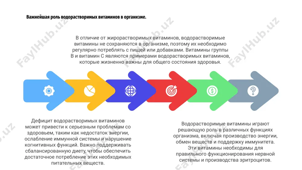 ляной кислоты (гамк). эти нейротрансмиттеры важны для регуляции настроения и общего здоровья мозга. помимо своей роли в синтезе нейромедиаторов, пиридоксин также помогает в метаболизме белков, углеводов и жиров. он помогает превращать аминокислоты в нейротрансмиттеры и помогает регулировать уровень гомоцистеина в крови. дефицит пиридоксина может привести к неврологическим симптомам, таким как депрессия, спутанность сознания и повреждение нервов. важно включать в рацион источники витамина b6, такие как птица, рыба, чечевица и бананы, чтобы обеспечить правильный синтез нейромедиаторов и общее состояние здоровья. биотин (витамин b7) и его роль в обмене веществ. биотин, также известный как витамин b7, представляет собой водорастворимый витамин, который играет решающую роль в обмене веществ, выступая в качестве кофактора для различных ферментов карбоксилазы. эти ферменты необходимы для важных метаболических путей, таких как метаболизм глюкозы и жирных кислот. биотин также поддерживает здоровье волос, кожи и ногтей, что делает его популярным выбором в качестве косметических добавок. убедитесь, что вы получаете достаточное количество …