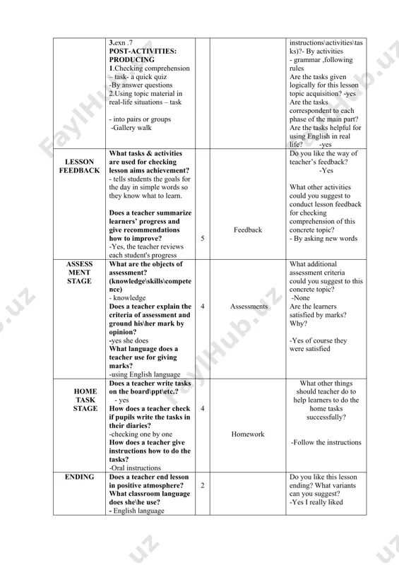 aking and new words scaffolding and modeling are pre-activities useful for checking learner’s background about the topic? -yes are the learners supported enough by topic vocabulary\grammar\pronunciation features required for the next stage? - yes what mistakes did learners do? nothing how could teacher help them to avoid these mistakes (by instructions\activities\tasks)?- by activities - grammar ,following rules are the tasks given logically for this lesson topic acquisition? -yes are the tasks correspondent to each phase of the main part? are the tasks helpful for using english in real life? -yes lesson feedback what tasks & activities are used for checking lesson aims achievement? - tells students the goals for the day in simple words so they know what to learn. does a teacher summarize learners’ progress and give recommendations how to improve? -yes, the teacher reviews each student's progress 5 feedback do you like the way of teacher’s feedback? -yes …