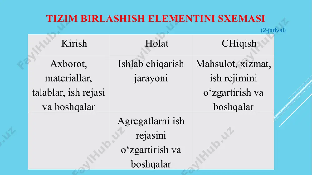a qilishga tayyorlash, shuningdek yangi ekspluatatsion materiallar, jihozlar va kompyuterlar ta’minlash. 12. texnik ekspluatatsiyaning еtakchi yutuqlarini umumlashtirish, tarqatish va joriy qilish. 13. tashish xizmati bilan ichki xo‘jalik hisobini tashkil qilish. tashish xizmatiga avtomobillarni liniyada to‘g‘ri texnik ekspluatatsiya qilinishini nazorat qilish va ularga talablar qo‘yish. avtomobillar texnik holatiga xaydovchilar mahoratini ta’sirini o‘rganish, ularning malaka oshirishlarini tashkil qilish. 14. harakatdagi tarkibni takomillashtirish, ekspluatatsion materiallarning sifati, yo‘l qurilishi masshtablarining sifati va uni ekspluatatsiya qilish bo‘yicha kerakli ishlab chiqarish tarmoqlariga talablar qo‘yish. ekspluatatsion materiallar va zahira qismlar sifatini nazorat qilishni tashkil qilish. 15. kamyob detallar, materiallar va jihozlarni qayta tiklash va qisman ishlab chiqarish. 16. ishlab chiqarishda (zavodlarda) ishlanmagan ba’zi bir maxsus harakat vositalarini takomillashtirish va qayta jihozlash. yuqorida aytilganidek, txkning asosiy vazifalaridan biri harakatdagi qo‘shilmalarning texnik holatini ishga layokatli qilib turishdir. ildiz deb ataladigan yagona cho‘qqi, bosh maqsadga (oliy darajali maqsad) muvofiq keladi. oliy maqsad turli darajadagi maqsadlar orasidagi munosabatni ta’riflovchi, o‘zidan quyi …