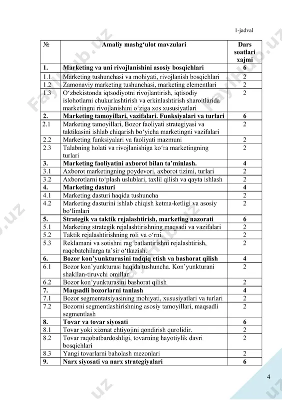 va turlari 2 7.2 bozorni segmentlashirishning asosiy tamoyillari, maqsadli segmentlash 2 8. tovar va tovar siyosati 6 8.1 tovar yoki xizmat ehtiyojini qondirish qurolidir. 2 8.2 tovar raqobatbardoshligi, tovarning hayotiylik davri bosqichlari 2 8.3 yangi tovarlarni baholash mezonlari 2 9. narx siyosati va narx strategiyalari 6 9.1 narx tushunchasi va mohiyati 2 9.2 narx strategiyalari, narxni ragʻbatlantiruvchanlik xususiyatlaridan foydalanish 2 9.3 tovarlarni «xayotiy davrlari» mobaynida narxlarining oʻzgaruvchanligi 2 10. sotish siyosati 4 10.1 sotish siyosatining mazmuni. tovarlarni tarqatish tarmoqlari xususiyatlari va ularni tuzilishi. tovar harakati funksiyasi 2 10.2 chakana savdo. ulgurji savdo. sotishning yangi turlari, uslublari 2 11. kommunikatsiya siyosati 6 11.1 globallashuv davrida talabni shakllantirish va sotuvni ragʻbatlantirishning mohiyati, maqsadi hamda uslublari 2 11.2 kommunikatsiya siyosatining mohiyati, mazmuni va maqsadlari 2 xaridorlarga va sotuvchilarga ta’sir etish uslublari 2 12. xalqaro marketing 4 12.1 jahon bozorini oʻziga xos xususiyatlari 2 12.2 xorijiy mamlakatlarda marketingga nisbatan bildiriladigan fikrlar, reklama va ragʻbatlantirishlar, …