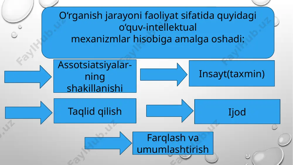 ta’lim va tarbiya psixologiyasi - Page 5
