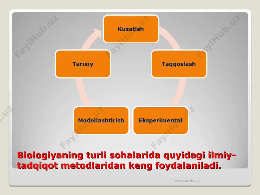 bada isbotlash; oltinchidan, insonlarning tabiatdagi ko`rsatadigan ijobiy va salbiy ta`sirini bilish; ettinchidan odamning paydo bo`lishi bilan ochiq bo`lgan ba`zi muammolarni hal etishdan iborat. www.arxiv.uz www.arxiv.uz adabiyotlar: 1.a. t. gafurov. “darvinizm” t. : «o`qituvchi», 1992. 2.m. tuxtaev, a. hamidov. “ekologiya asoslari va tabiatni muxofaza qilish” t. : 1994. 3.biologiya. bibliograficheskiy spravochnik, k. : “naukova dumka” 1994 4.grin. n., staut. u., teylor. d., «biologiya» moskva «mir» 1990 god 5.turaqulov. e.x., g`ofurov. a.t., «umumiy biologiya» toshkent 1995 yil 6.kemp. p., aris. k., «vvedenie v biologiyu» moskva «mir» 1998god www.arxiv.uz www.arxiv.uz