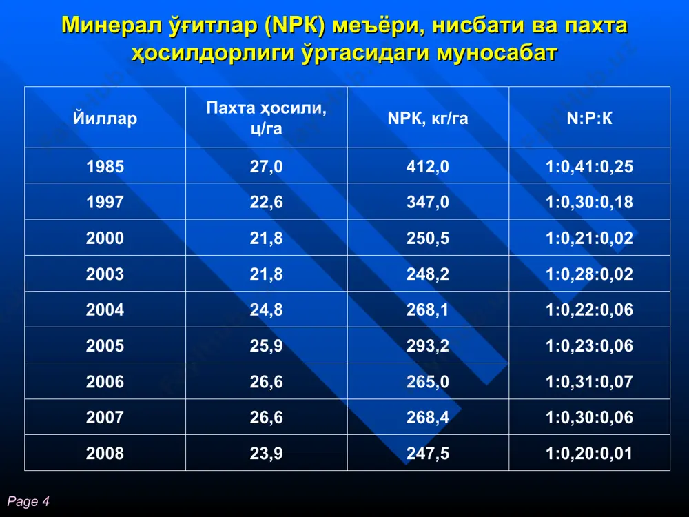 68,4 5,5 7,8 6,8 11,4 5,8 9,8 5 фон + ому-ii 22,3 39,8 69,8 5,8 7,9 6,9 11,8 6,0 9,9 page * органо-маъдан ўғитларини пахта ҳосилига таъсири, ц/га вар. тартиби тажриба вариантлари йиллар ¤ртача £´шимча 2003 2004 2005 1 n+k(амм. селитра+kcl) 27,2 32,1 31,8 30,3 - 2 фон+р (аммофос) 28,8 34,5 35,2 32,8 2,5 3 фон+ гўнг 20т/га 29,8 34,4 35,0 33,0 2,7 4 фон+ому-i 29,8 34,9 36,0 33,5 3,2 5 фон+ому-ii 30,9 35,2 36,7 34,4 4,1 page * органо-маъдан ўғитларни ғўзада самарадорлиги, ц/га page * янги турдаги мураккаб ўғитларнинг ғўзада қўллаш тажриба тизими эслатма:нкфу-i (n 9,2; р205 11,0%), нкфу –ii- (n-6,8; р205-15,07%). № тажриба вариантлари маъдан ўғитларни йиллик меъёри кг/га кузги шудгорда кг/га экиш олди-дан кг/га 2-3 чин баргли даврида, кг/га шоналашда, кг/га гуллашда кг/га n р205 к20 р205 к20 р205 n р205 n к20 n р205 1 n+к (амм.сел.+к.хл) 200 - 100 - 50 - 50 - 75 …
