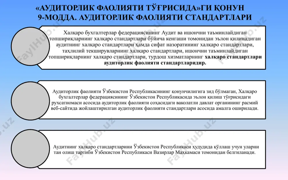 ас «таққосланадиган кўрсаткичлар» 720-сон хас «текширилган молиявий ҳисоботларда бошқа ахборотлар» 800-сон хас «махсус мақсаддаги аудит шартномаси бўйича аудиторлик ҳисобот» 810-сон хас «истиқболли молиявий маълумотларни текшириш» образец текста второй уровень третий уровень четвертый уровень пятый уровень стандартнинг таркибий қисмлари амалий илова асосий тушунча ва қоидалар стандартнинг моҳияти умумий қоидалар махсус стандартлар аудиторлик стандартлари ишчи стандартлар умумий стандартлар ҳисобот стандартлари бугунги кунга келиб халқаро аудит стандартларини жаҳон мамлакатлари бўйича қўлланилиш даражасига кўра қуйидаги кўриниши мавжуд: халқаро аудиторлик стандартлари (хас)нинг қўлланилиш даражаси хас миллий стандартларни ишлаб чиқишда қўлланилади малайзия, сингапур австралия, бразилия ақш, канада, буюк британия хас тўлиғича амал қилади, миллий стандартлар мавжуд эмас хаснинг фақат маълумот учун ишлатилиши аудитнинг халқаро стандартларини миллий амалиётда қўллаш зарурлиги ҳозирги кунда ишлаб чиқилаётган аудитнинг халқаро стандартлари аудиторлик фаолиятига универсал ва сифатли талабларни қўяди миллий иқтисодиётга инвестицияларни жалб қилиш, иқтисодиётни халқаро миқёсда интеграциялаш ва бу орқали қулай ахборот маконини яратишда аудитнинг халқаро стандартлари халқаро бизнес тили вазифасини …
