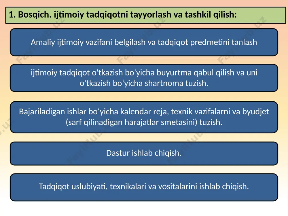 empirik ko‘rsatkichlarning asosiy holatlari - Page 5