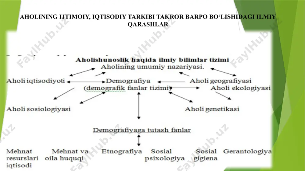 rkaziy va mahalliy organlar o‘rtasidagi o‘zaro munosabatlar xususiyatini tushunish kerak, deb hisoblashadi. hududiy tuzilishning ikki asosiy farqlovchi jihati mavjud ya‘ni: tuzilish tarkibiga ko‘ra davlatlar oddiy – unitar hamda murakkab – federativ va konfederativ davlatlarga bo‘linadi. demak, davlat tuzilishi shakli nafaqat ommaviy hokimiyat bilan, balki davlatning yana bir jiddiy xususiyati – aholining hududiy tashkiloti bilan ham chambaras bog‘liqdir. это изображение, автор: неизвестный автор, лицензия: cc by-nc e'tiboringiz uchun rahmat!!! image1.png image2.png image3.jpeg image4.png image5.jpeg image6.png image7.svg