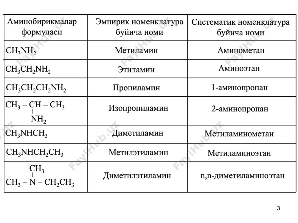 гентлар билан таъсир этилганда учламчи аминларга нитрит кислота билан таъсир этилганда, улар нитроза гуруҳини п-ҳолатга йўналтиради: ароматик аминларни сульфоланганда ҳам п-изомер ҳосил бўлади: алоҳида вакиллари анилин – 60с да суюқланадиган, 1820с да қайнайдиган рангсиз суюқлик, сувда ёмон эрийди. сақлаш вақтида қорайиб кетади, заҳарли. биринчи маротаба 1826 йилда индигони охак билан хайдаш натижасида ҳосил қилинган. 1842 йилда анилинни н.н.зинин нитробензолни қайтариб ҳосил қилган. диметиланилин – 1930с да қайнайдиган суюқлик, бўёқлар, портловчи моддалар олишда ишлатилади. дифениламин – 540с да суюқланадиган кристалл модда. бўёқлар тайёрлашда, порохни барқарорлаштиришда ишлатилади. толуидинлар – тегишли нитротолуолларни қайтариш орқали олинадилар. бўёқлар ишлаб чиқаришда ишлатилади r – n – h .. h r – n – h .. r ’ r – n – r ’’ .. r ’ бирламчи амин иккиламчи амин учламчи амин r – n – h .. h r – n – h .. r ’ r – n – r ’’ .. r ’ …