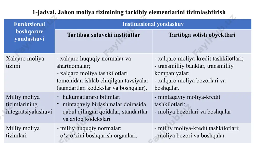 jahon moliyaviy arxitekturasi va xalqaro moliya tizimi - Page 5