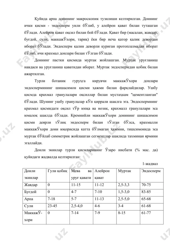 и 30 % ва ундан ортиқ бўлади. қуруқ ҳолатга тўғри келувчи намлик коллоид боғланган бўлади. донда ҳаётий жараёнлар минимумгача камайган бўлади. ўртача қуруқликдаги донда оз миқдорда эркин сув бўлади ва унда ҳаёт фаолият тикланиши мумкин. доннинг ушбу ҳолатига тўғри келувчи намлик критик намлик дейилади. қуруқ моддалар. донда ўртача миқдорда 84 % органик ва 2 % минераль моддалар, шу жумладан: крахмал - 52 %, қандлар 3 %, клетчатка - 6 %, пентоза ва пектин моддалари - 9 %, азотли моддалар - 11 %, ёғлар - 3 % бўлади. крахмал. крахмал миқдори соғлом тўлиқ етилган донда қуйидагича ўзгаради: буғдойда 48-57 %, жавдарда-46-53 %, арпада 43-55 %, сулида 34-40 %, тариқда-42-60 %, крахмалли маккажўхорида 61-70 %, тишсимон маккажўхорида 58-64 %, кремнийли маккажўхорида 54-71 %. нуқсонли донда крахмал миқдори кам бўлади. қанд. соғлом донда одатда 0,6 дан 7 % гача қандлар бўлади. ушбу қандлар, асосан, сахарозадан иборат бўлиб, оз миқдорда бўлсада уч ва тетрасахаридлар …