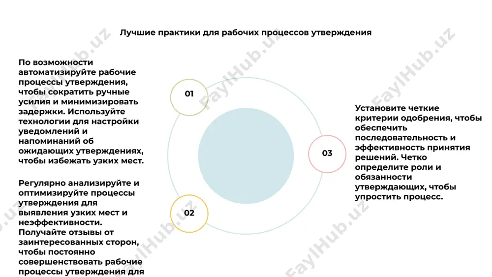 несоблюдения требований и обеспечить соблюдение правил. установление четких руководящих принципов и политик утверждения помогает оптимизировать процессы принятия решений и способствует своевременному утверждению. определив роли и обязанности, организации могут гарантировать, что утверждения предоставляются эффективно и в соответствии с установленными стандартами. регулярные аудиты и проверки процессов утверждения необходимы для выявления любых потенциальных пробелов или проблем в соблюдении требований. активно отслеживая утверждения и устраняя любые отклонения, организации могут укрепить свою систему соответствия и соблюдать нормативные требования. спасибо за внимание uchun rahmat
