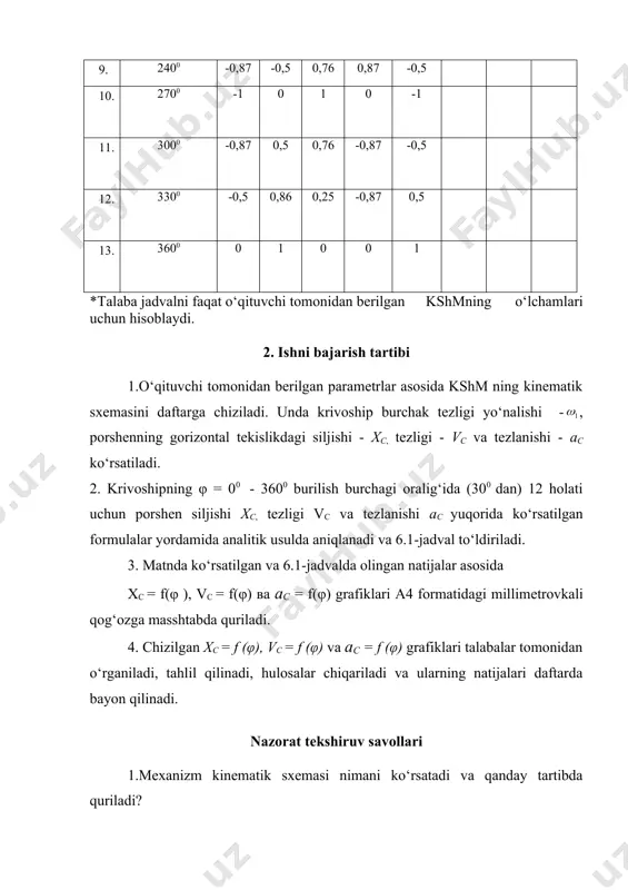 tekis richagli mehanizmlar kinematik tahlili - Page 4