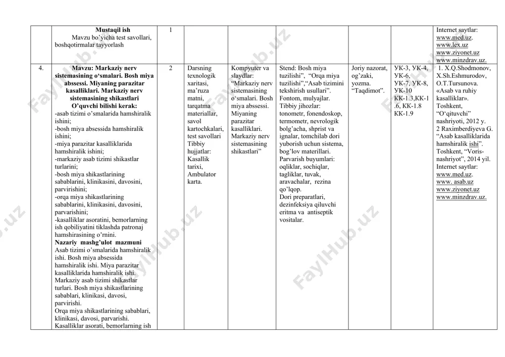 ar: tonometr, fonendoskop, termometr, nevrologik bolg’acha, shpris va ignalar, tomchilab dori yuborish uchun sistema, bog’lov materillari. parvarish buyumlari, dezinfeksiya qiluvchi vositalar, oqliklar, dori preparatlari joriy nazorat, og’zaki, yozma. “toifalash”, “tushuncha-lar tahlili”. ук-3, ук-4, ук-6, ук-7, ук-8, ук-10 кк-1.3,кк-1.6,кк-1.8 кк-1.9 1. x.q.shodmonov, x.sh.eshmurodov, o.t.tursunova. «asab va ruhiy kasalliklar». toshkent, “o‘qituvchi” nashriyoti, 2012 y. 2. raximberdiyeva g. “asab kasalliklarida hamshiralik ishi”. toshkent, “voris-nashriyot”, 2014 yil. internet saytlar: www.med.uz. www. asab.uz www.ziyonet.uz www.minzdrav.uz. mustaqil ish mavzu bo’yicha test savollari, boshqotirmalar tayyorlash 1 internet saytlar: www.med.uz. www.lex.uz www.ziyonet.uz www.minzdrav.uz. 4. mavzu: markaziy nerv sistemasining o‘smalari. bosh miya abssessi. miyaning parazitar kasalliklari. markaziy nerv sistemasining shikastlari o’quvchi bilishi kerak: -asab tizimi o’smalarida hamshiralik ishini; -bosh miya absessida hamshiralik ishini; -miya parazitar kasalliklarida hamshiralik ishini; -markaziy asab tizimi shikastlar turlarini; -bosh miya shikastlarining sabablarini, klinikasini, davosini, parvirishini; -orqa miya shikastlarining sabablarini, klinikasini, davosini, parvarishini; -kasalliklar asoratini, bemorlarning ish qobiliyatini tiklashda patronaj hamshirasining oʼrnini. nazariy mashg’ulot mazmuni …