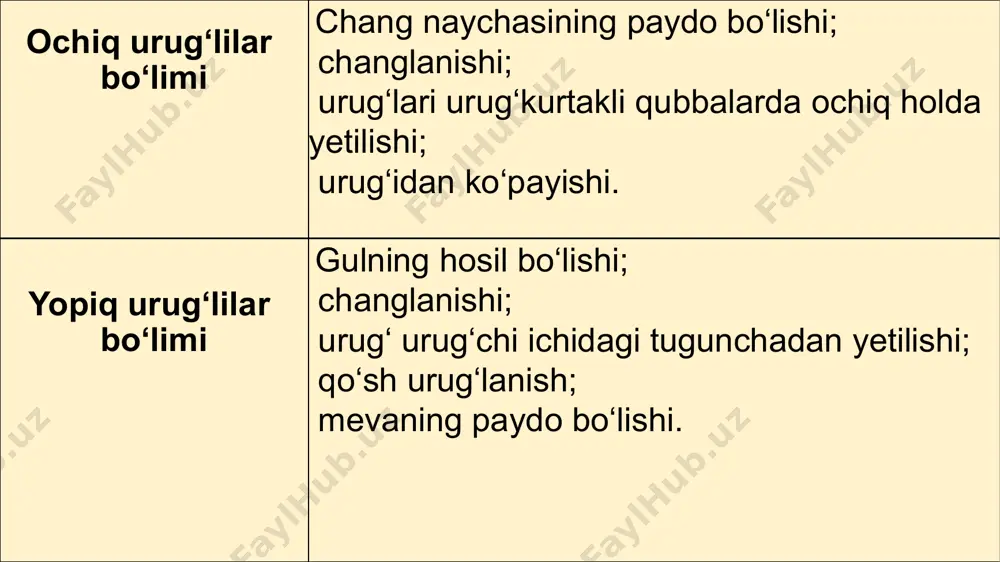 erkin yashovchi yassi chuvalchanglar – kipriklilar, ulardan parazit yashovchi so‘rg‘ichlilar va tasmasimon chuvalchanglar paydo bo‘lgan. to‘garak chuvalchanglar tana bo‘shlig‘i, o‘rta va orqa ichagi, anal teshigining rivojlanganligi bilan yassi chuvalchanglardan farq qiladi. to‘garak chuvalchanglarning tuban tuzilgan guruhlarida kipriklarining bo‘lishi ularni kirpikli yassi chuval-changlardan kelib chiqqanligini ko‘rsatadi. halqali chuvalchanglar ham qa-dimgi erkin yashovchi kiprikli yassi chuvalchanglardan kelib chiqqan. ko‘p tukli halqali chuvalchanglar lichinkalari tanasida kipriklarning bo‘lishi, nerv va ayirish sistemalari tuzilishining yassi chuvalchanglar-nikiga o‘xshashligi yuqoridagi fikrning dalilidir. suv tubidagi balchiqda va tuproqda yashashga o‘tish bilan ko‘p tuklilarning harakat organ-lari reduksiyaga uchragan va ulardan kam tukli halqalilar, qa-dimgi kam tuklilardan esa zuluk-lar paydo bo‘lgan. molluskalarning tashqi ko‘rinishi va ichki tuzilishi yuqorida keltirilgan hayvonlarning birortasiga o‘xshamaydi. lekin dengizda yashovchi ikki pallali va qorinoyoqli molluskalar lichinkasining tuzilishi ko‘p tukli halqali chuvalchanglarnikidan deyarli farq qilmaydi. shuning uchun molluskalar va halqali chuvalchanglar qadimgi bitta umumiy ajdoddan kelib chiqqan deyish mumkin. bo‘g‘imoyoqlilar halqali chuval-changlardan kelib chiqqan. yupqa kutikulasi …