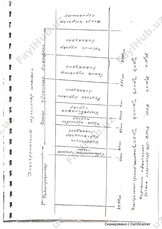masofaviy ta'lim texnologiyalari - Page 3