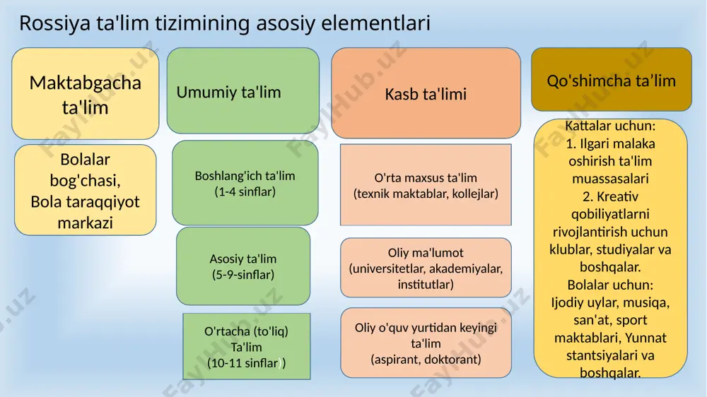 n qo'shimcha ta'lim: jodkor uylari musiqa maktabi fiction maktab sport maktabi qo'shimcha kattalar ta'limi kattalar uchun educat - ta'lim tizimining ajralmas qismi, uning alohida-alohida bo'linishi, uning asosiy vazifasi - mustaqil hayot davomida shaxsni har tomonlama rivojlantirishga ko'maklashishdir. ilgari malaka oshirish ta'lim muassasalari. xulosa shunday qilib, rossiya federatsiyasining ta'lim tizimi insonning to'liq rivojlanishini ta'minlaydigan turli xil ta'lim muassasalari tomonidan taqdim etiladigan ko'p bosqichli tizimdir. image1.jpeg image2.jpeg image3.jpeg image4.jpeg image5.jpeg image6.jpeg image7.jpeg /docprops/thumbnail.jpeg