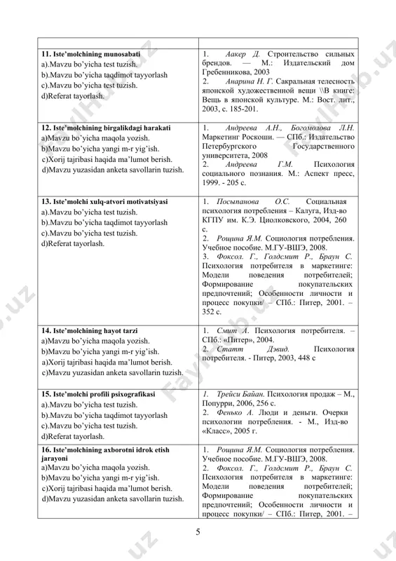 . смит а. психология потребителя. – спб.: «питер», 2004. 9. iste’molchi xulq-atvorining ichki omillari: idrok a).mavzu bo’yicha test tuzish. b).mavzu bo’yicha taqdimot tayyorlash c).mavzu bo’yicha test tuzish. d)referat tayorlash. 1. статт дэвид. психология потребителя. - питер, 2003, 448 с 2. трейси байан. психология продаж – м., попурри, 2006, 256 с. 3. фенько а. люди и деньги. очерки психологии потребления. - м., изд-во «класс», 2005 г. 4. фоксол. г., голдсмит р., браун с. психология потребителя в маркетинге: модели поведения потребителей; формирование покупательских предпочтений; особенности личности и процесс покупки/ – спб.: питер, 2001. – 352 с. 10. iste’molchining axborotga ega bo’lishi a)mavzu bo’yicha maqola yozish. b)mavzu bo’yicha yangi m-r yig’ish. c)xorij tajribasi haqida ma’lumot berish. d)mavzu yuzasidan anketa savollarin tuzish. 1. хрестоматия по социологии потребления / сост. я.м. рощина, м.: гу-вшэ, 2004. 2. энджел д.ф., блэкуэлл р.д., миниард п.у. поведение потребителей / 10-е издание. – спб.: питер, 2007, 944 с. 11. iste’molchining …
