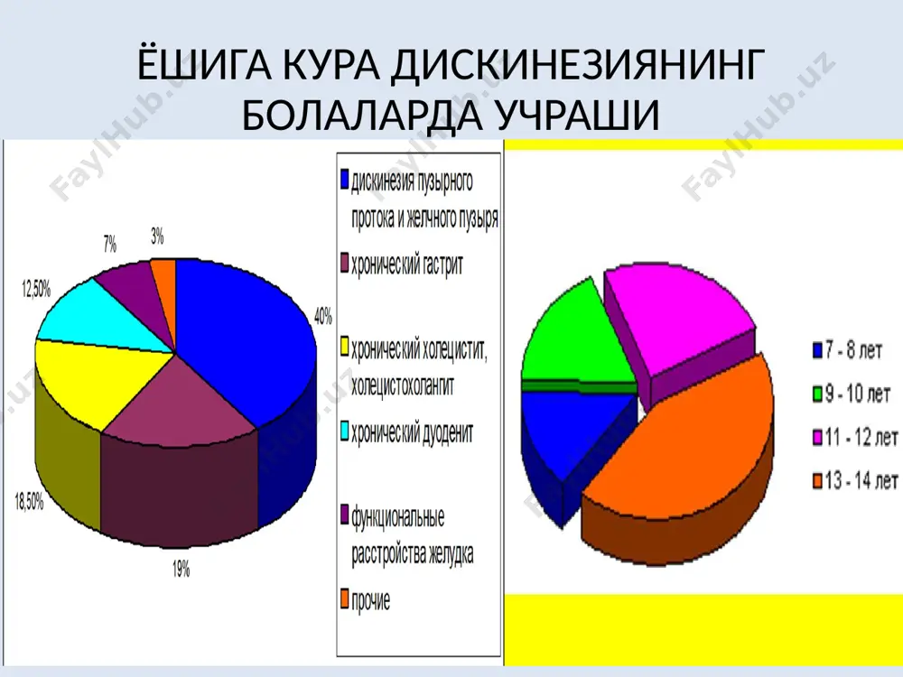 активлигини бошқариб турувчи нейрогормон секрецияси издан чиқади. узоқ муддат давом этган дискинезия ўтнинг димланиши ва унга инфекция тушишига сабаб бўлиши билан бир қаторда ичакдаги моддаларнинг ўт пуфагига ўтиб қолиши (рефлюкс) холециститнинг ривожланишига олиб келади. дискинезиялар ошқозон-ичак тракти зарарланган сохаларининг висцеро-висцерал рефлекслари туфайли хам ривожланиши мумкин. патогенези клиникаси ўт йўллари дискинезиялари қориндаги, кўпинча, ўнг қобирға ёйи остидаги оғриқлар хамда диспептик ўзгаришларнинг мавжудлиги билан характерланади. клиник жихатдан дискинезияларнинг гипертоник ва гипотоник сингари иккита шакли тафовут қилинади. клиникаси гипертоник дискинезиялар хуружсимон, санчувчи ва кесувчи сингари оғриқларнинг мавжудлиги билан белгиланади. одатда бу оғриқлар қисқа муддатли бўлиб, кўпинча асаб-рухий ва жисмоний зўриқшлардан кейин келиб чиқади. оғриқ хуружлари орасидаги даврларда болалар деярли шикоят қилмайдилар. . гипотоник дискинезияларда оғриқлар ўзларининг доимийлиги, вақти-вақти билан кучайиб туришлари хамда ўнг қобирға ёйи остидаги тортишганлик хисси мавжудлиги билан ажралиб турадилар клиникаси гипертоник дискинезиялар оғриқлар сирқираб, босганга ўхшаган ёки ноаниқ бўлиб, жигарни ва ўт пуфаги сохасини пальцация қилинганда кучаяди. кўнгил айниши, оғизда …