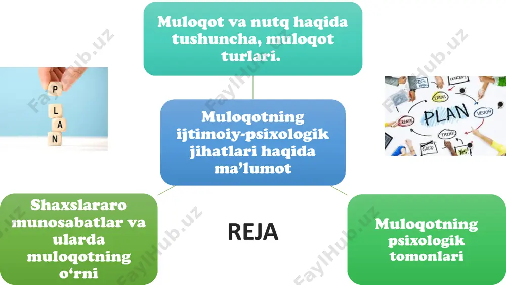 sh vazifasi. 3 affektiv-kommunikativ inson emosional sohasining regulyasiya qilinishini ta'minlash vazifasi. muloqot inson emosional holatlarining eng muhim determinasiyasidir. 5 1) individlarning o‘zaro ta’sir jarayoni; 2) individlar o‘rtasidagi axborot almashinuvi jarayoni; 3) bir shaxsning boshqa shaxsga munosabati jarayoni; 4) bir kishining boshqalarga ta’sir ko‘rsatish jarayoni; 5) bir-birlariga hamdardlik bildirish imkoniyati; 6) shaxslarning bir-birlarini tushunishi jarayoni». muloqotning psixologik jihatdan murakkab ekanligi haqida b.d. parigin shunday yozadi: «muloqot shunchalik ko‘p qirrali jarayonki, unga bir vaqtning o‘zida quyidagilar kiradi: muloqotda tana jismining tilini tushunish tana holati tana holati, yurish, qo'llar harakati va bosh harakati kabi elementlar muloqotning asosiy qismini tashkil etadi. yuz ifodalari yuz ifodalari his-tuyg'ularni bildiradi va muloqotning tushunilishiga katta ta'sir ko'rsatadi. ko'zlarning harakati ko'zlarning harakati qiziqishni, e'tiborni va his-tuyg'ularni ifoda etishda muhim rol o'ynaydi. masofa muloqot jarayonida odamlar o'rtasidagi masofa ularning munosabatlarini va qanday his-tuyg'ularni boshdan kechirayotganlarini ko'rsatadi. 7 tinglash va faol tinglashning ahamiyati 1 tinglashning turlari passiv, selektiv va faol tinglash …